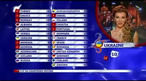 eurovision 2008 results